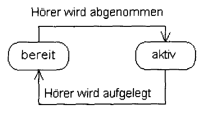 AWP - Zustandsdiagramm - 2